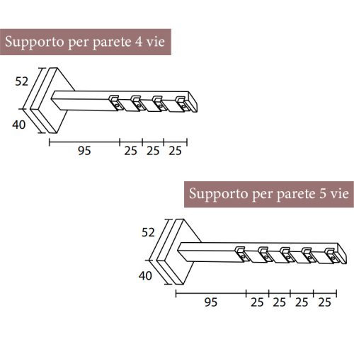 supporti 2