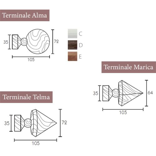 alma terminale