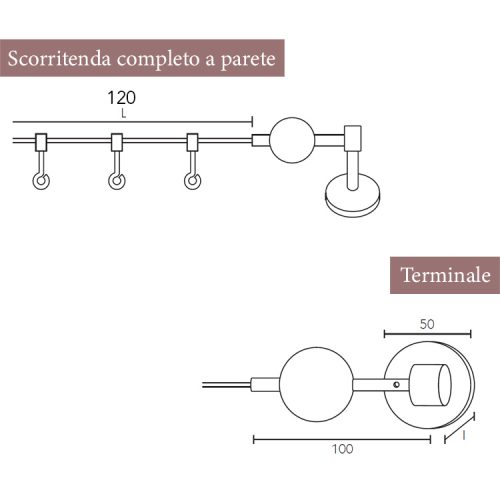 scorritenda e terminale