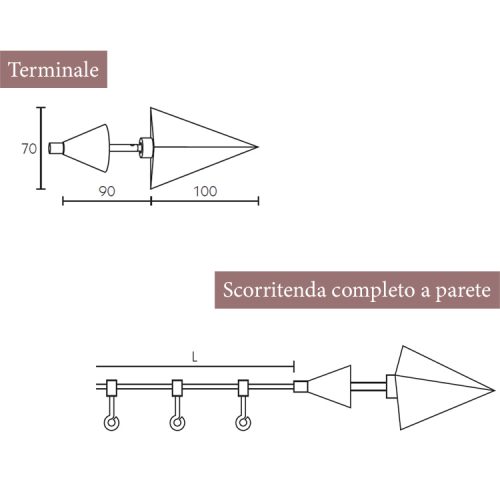 terminale scorritenda kinne